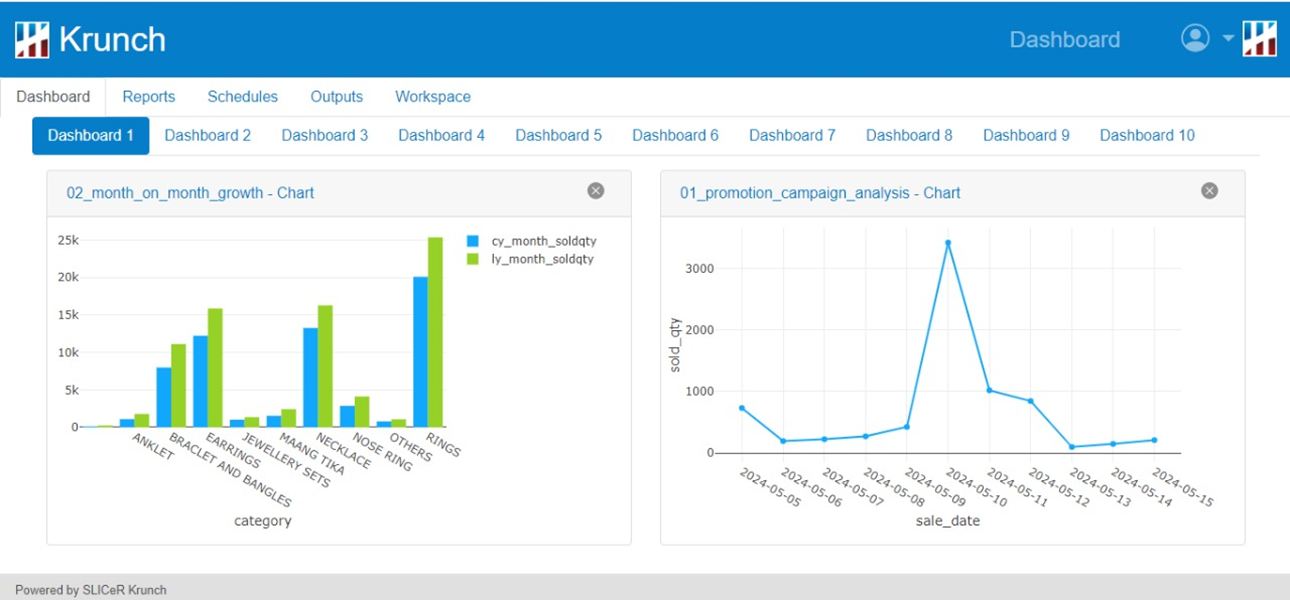 Krunch reporting platform